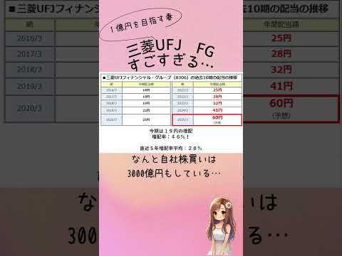 三菱UFJFGの増配率がすごすぎる…【1億円を目指す妻】